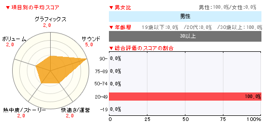 グラフ