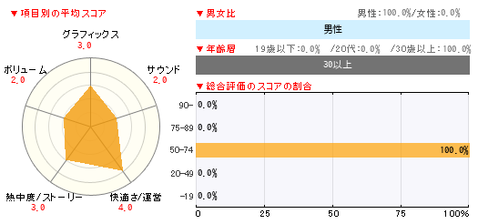 グラフ
