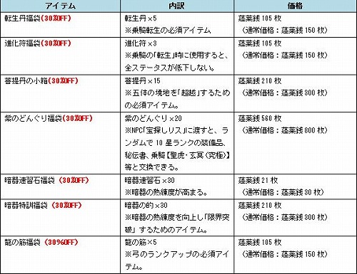 画像ギャラリー No.002のサムネイル画像 / 「Orient Story」獲得経験値&生気が2倍や,福袋の価格30%オフなど実施