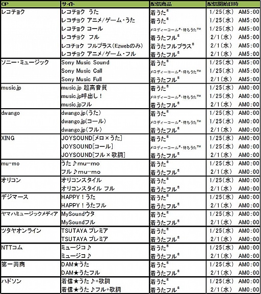 画像ギャラリー No.003のサムネイル画像 / 「リズム怪盗R」のオープニング曲「クレアデルネ」が1月25日に先行配信開始