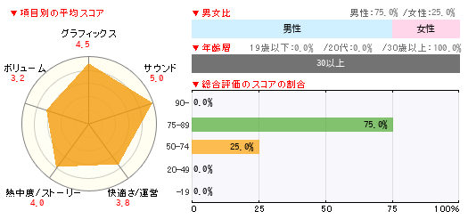 グラフ