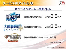 画像ギャラリー No.007のサムネイル画像 / 既存IPの活用と連動，マルチプラットフォーム＆グローバル展開で優位性を確保。コーエーテクモゲームスのオンライン事業戦略発表会詳報
