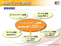 画像ギャラリー No.015のサムネイル画像 / 既存IPの活用と連動，マルチプラットフォーム＆グローバル展開で優位性を確保。コーエーテクモゲームスのオンライン事業戦略発表会詳報