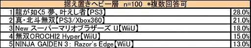 画像ギャラリー No.002のサムネイル画像 / 300人に聞いた「勝手に満足度ランキング」12月据え置きゲーム版が公開