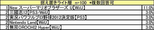 画像ギャラリー No.004のサムネイル画像 / 300人に聞いた「勝手に満足度ランキング」12月据え置きゲーム版が公開