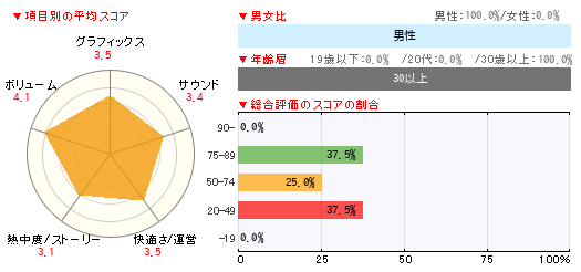 グラフ