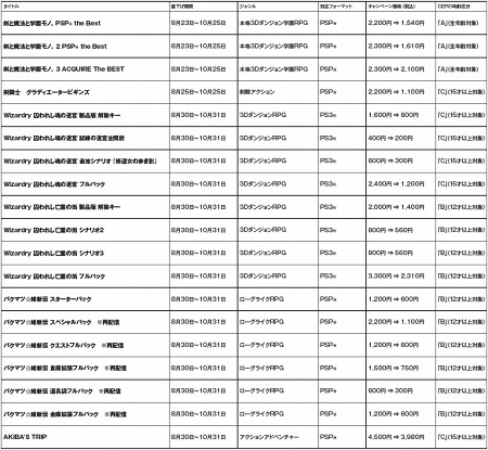 画像ギャラリー No.033のサムネイル画像 / PlayStation Storeの8月31日付け最新情報を掲載。あの「エレベーターアクション」がPS3で蘇る＆PSNチケットが最大1000円分もらえるキャンペーン