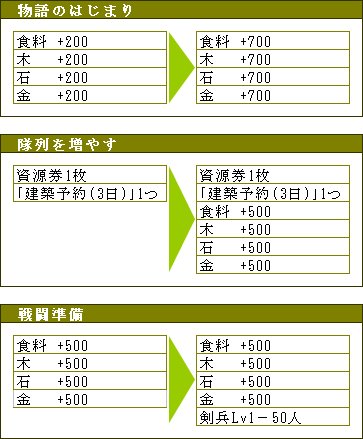 画像ギャラリー No.002のサムネイル画像 / 「ブラウザ幕末維新」新サーバーが本日オープン,記念キャンペーンを開催