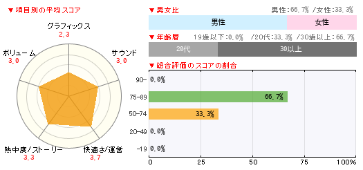 グラフ
