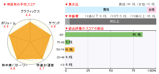 グラフ