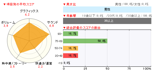 グラフ