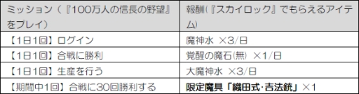 画像ギャラリー No.004のサムネイル画像 / 「100万人の信長の野望」とMobage版「SKYLOCK」が相互コラボ