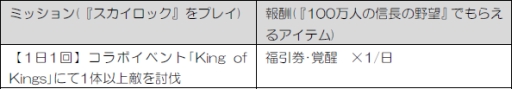 画像ギャラリー No.005のサムネイル画像 / 「100万人の信長の野望」とMobage版「SKYLOCK」が相互コラボ