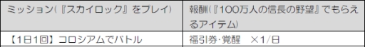 画像ギャラリー No.007のサムネイル画像 / 「100万人の信長の野望」とMobage版「SKYLOCK」が相互コラボ