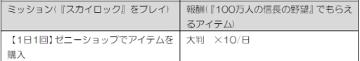 画像ギャラリー No.008のサムネイル画像 / 「100万人の信長の野望」とMobage版「SKYLOCK」が相互コラボ
