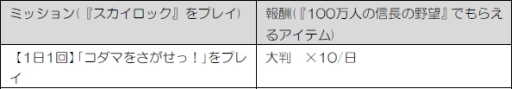 画像ギャラリー No.009のサムネイル画像 / 「100万人の信長の野望」とMobage版「SKYLOCK」が相互コラボ