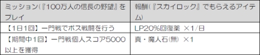 画像ギャラリー No.011のサムネイル画像 / 「100万人の信長の野望」とMobage版「SKYLOCK」が相互コラボ