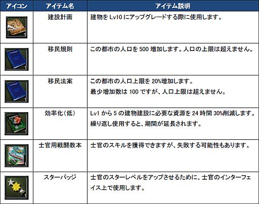 画像ギャラリー No.017のサムネイル画像 / 「TheWAR2」特別な「石」を集めて金の装備が入った「金箱」を手に入れよう