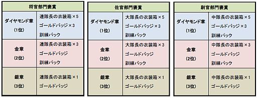 画像ギャラリー No.005のサムネイル画像 / 「TheWAR2」階級を問わないPvPイベント「第一次 ワールド大戦」の受付開始