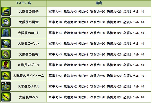 画像ギャラリー No.003のサムネイル画像 / 「TheWAR2」にGW記念アイテム追加,カムバックキャンペーンも開催