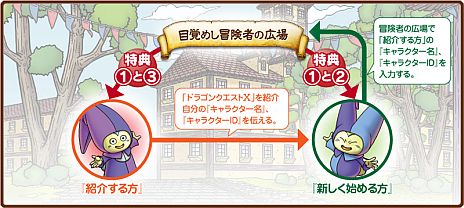 画像ギャラリー No.002のサムネイル画像 / 「ドラゴンクエストX 目覚めし五つの種族 オンライン」，お友達紹介キャンペーンが11月22日に開始。「戦国IXA」など4タイトルのアイテムがもらえる企画も