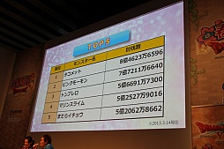 画像ギャラリー No.014のサムネイル画像 / 「ドラゴンクエストX 春祭り」の各ステージをレポート。最新国勢調査の発表や堀井雄二氏による名所紹介，実装予定のハイエンドコンテンツお披露目も