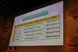画像ギャラリー No.015のサムネイル画像 / 「ドラゴンクエストX 春祭り」の各ステージをレポート。最新国勢調査の発表や堀井雄二氏による名所紹介，実装予定のハイエンドコンテンツお披露目も