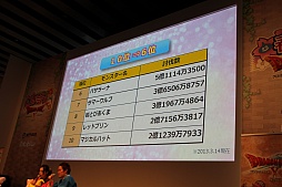 画像ギャラリー No.017のサムネイル画像 / 「ドラゴンクエストX 春祭り」の各ステージをレポート。最新国勢調査の発表や堀井雄二氏による名所紹介，実装予定のハイエンドコンテンツお披露目も