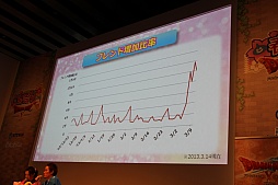 画像ギャラリー No.022のサムネイル画像 / 「ドラゴンクエストX 春祭り」の各ステージをレポート。最新国勢調査の発表や堀井雄二氏による名所紹介，実装予定のハイエンドコンテンツお披露目も