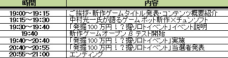 画像ギャラリー No.005のサムネイル画像 / ゲームポットとチュンソフトが手を組んだ新作ブラウザゲームの発表会を，ニコニコ生放送で9月10日19：00より実施。総額100万円が当たるイベントも開催