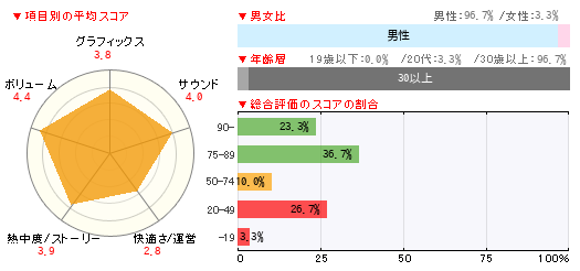 グラフ