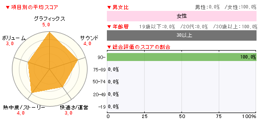 グラフ