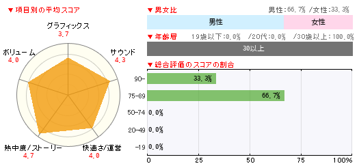 グラフ