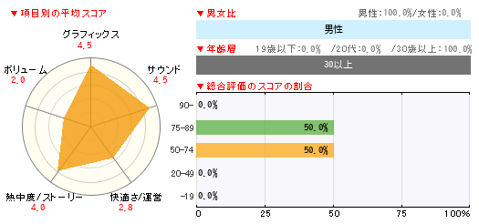 グラフ