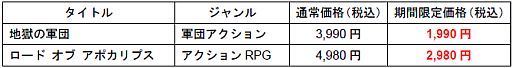 画像ギャラリー No.010のサムネイル画像 / DL版「地獄の軍団」「LORD of APOCALYPSE」期間限定値下げが本日開始