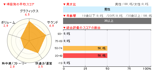 グラフ