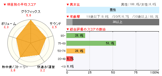 グラフ