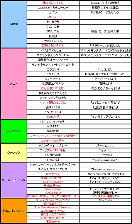 画像ギャラリー No.001のサムネイル画像 / 「太鼓の達人Wii 決定版」何度でも苦手な部分を演奏できる「つまみ食い演奏」モードを紹介＆12月21日にサントラCDの発売も決定