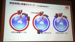 画像ギャラリー No.006のサムネイル画像 / ［CEDEC 2012］ゲームにおける「遅延」とは何か。「太鼓の達人」の事例から考える，初心者にこそ知ってほしい液晶テレビの遅延問題