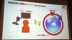 画像ギャラリー No.007のサムネイル画像 / ［CEDEC 2012］ゲームにおける「遅延」とは何か。「太鼓の達人」の事例から考える，初心者にこそ知ってほしい液晶テレビの遅延問題