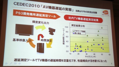 画像ギャラリー No.008のサムネイル画像 / ［CEDEC 2012］ゲームにおける「遅延」とは何か。「太鼓の達人」の事例から考える，初心者にこそ知ってほしい液晶テレビの遅延問題