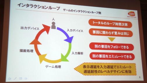 画像ギャラリー No.015のサムネイル画像 / ［CEDEC 2012］ゲームにおける「遅延」とは何か。「太鼓の達人」の事例から考える，初心者にこそ知ってほしい液晶テレビの遅延問題
