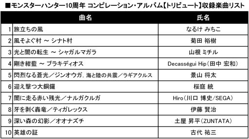 画像ギャラリー No.002のサムネイル画像 / 「モンスターハンター」，10周年記念コンピレーションCDの試聴音源を公開