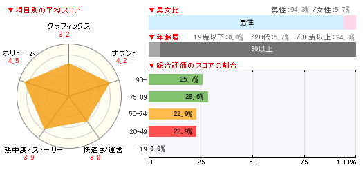 グラフ