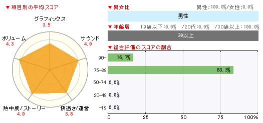 グラフ