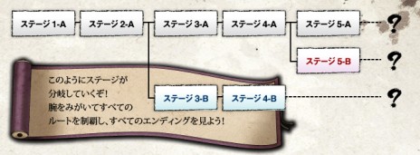 画像ギャラリー No.004のサムネイル画像 / 「墨鬼 SUMIONI」，公式サイトにて「ステージ分岐＆マルチエンディング」とヒロイン「光姫」の詳細を公開