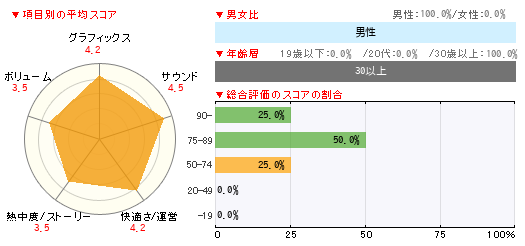 グラフ