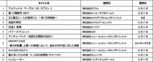画像ギャラリー No.005のサムネイル画像 / 「PlayStation Vita“PLAY”キャラバン-全国体験会-」が11月19日より，札幌，福岡，名古屋，大阪，東京の全国5都市で開催