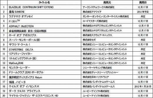 画像ギャラリー No.006のサムネイル画像 / 「PlayStation Vita“PLAY”キャラバン-全国体験会-」が11月19日より，札幌，福岡，名古屋，大阪，東京の全国5都市で開催