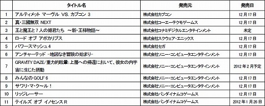 画像ギャラリー No.007のサムネイル画像 / 「PlayStation Vita“PLAY”キャラバン-全国体験会-」が11月19日より，札幌，福岡，名古屋，大阪，東京の全国5都市で開催